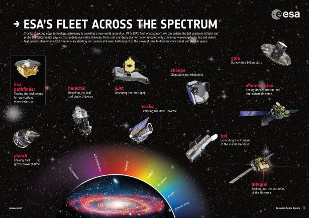 ESA_fleet_across_the_spectrum_poster_2017